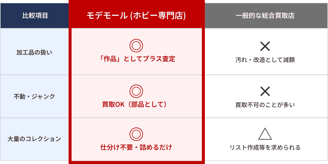 専門家による適正査定