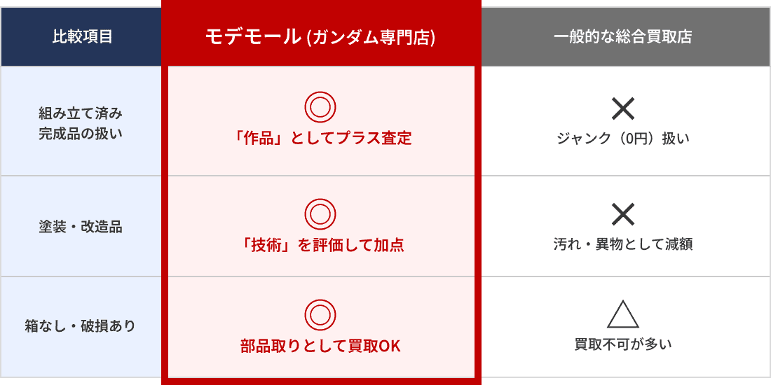 専門家による適正査定