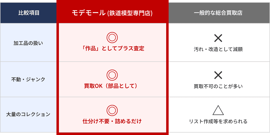 専門家による適正査定