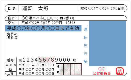 運転免許証（両面）